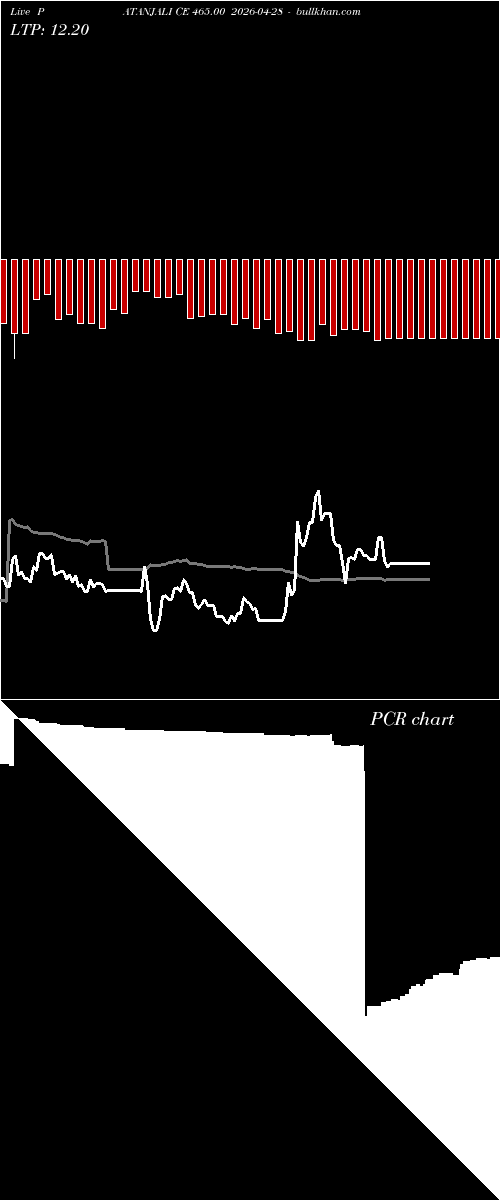  option chart PATANJALI CE 465.00 2026-04-28 