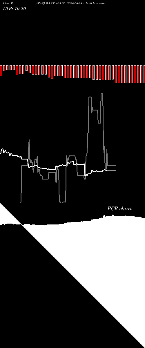  option chart PATANJALI CE 465.00 2026-04-28 