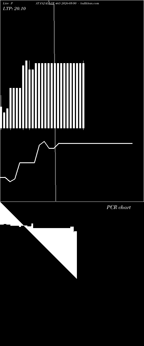  option chart PATANJALI CE 465 2026-03-30 