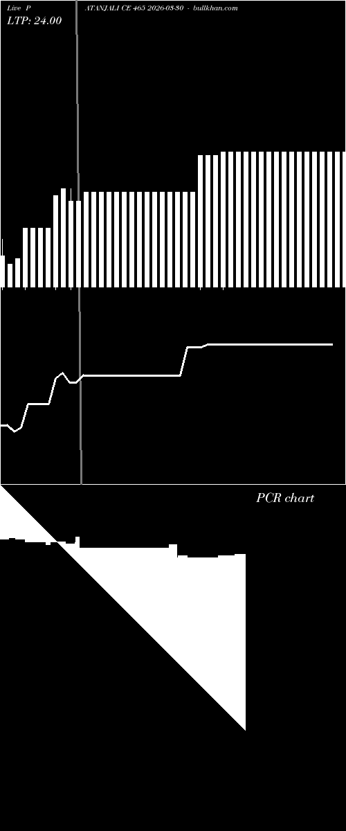  option chart PATANJALI CE 465 2026-03-30 