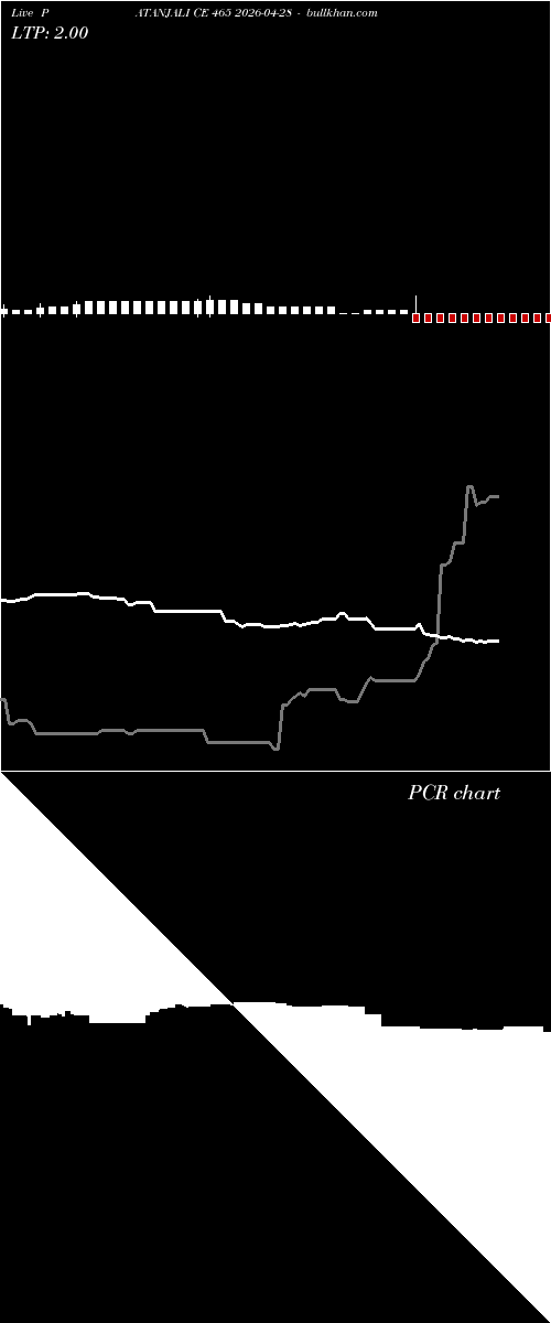  option chart PATANJALI CE 465 2026-04-28 