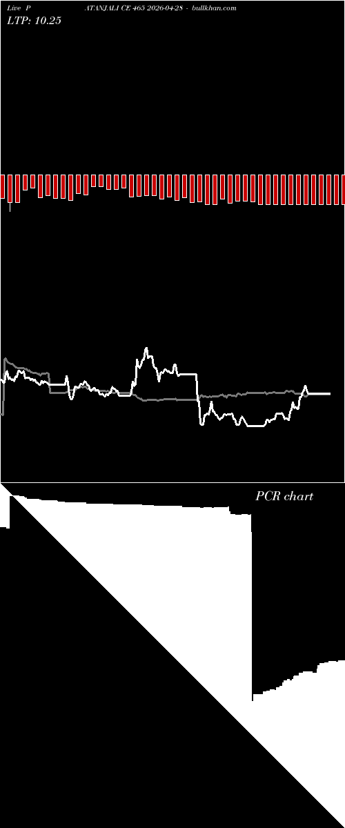  option chart PATANJALI CE 465 2026-04-28 