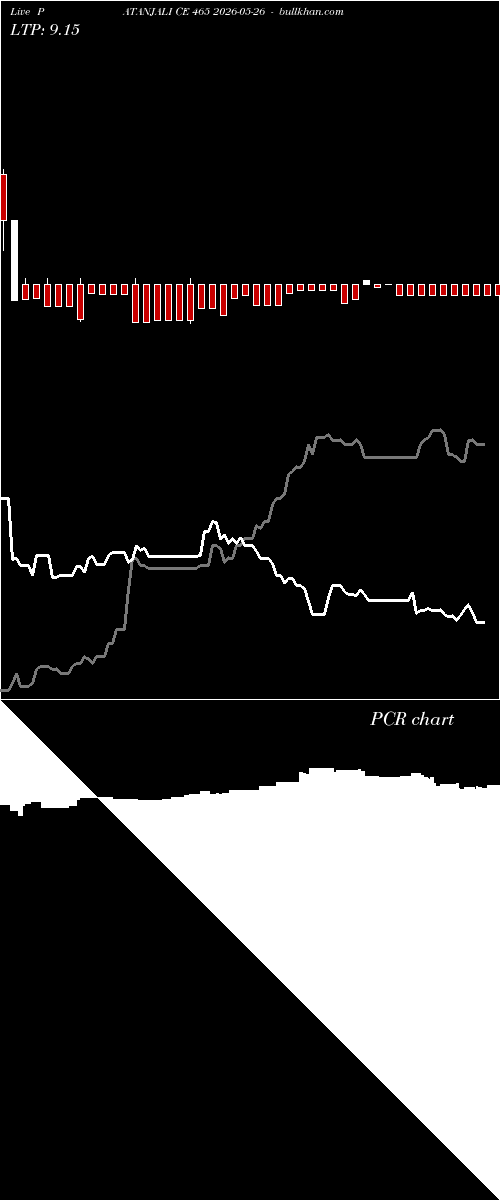  option chart PATANJALI CE 465 2026-05-26 