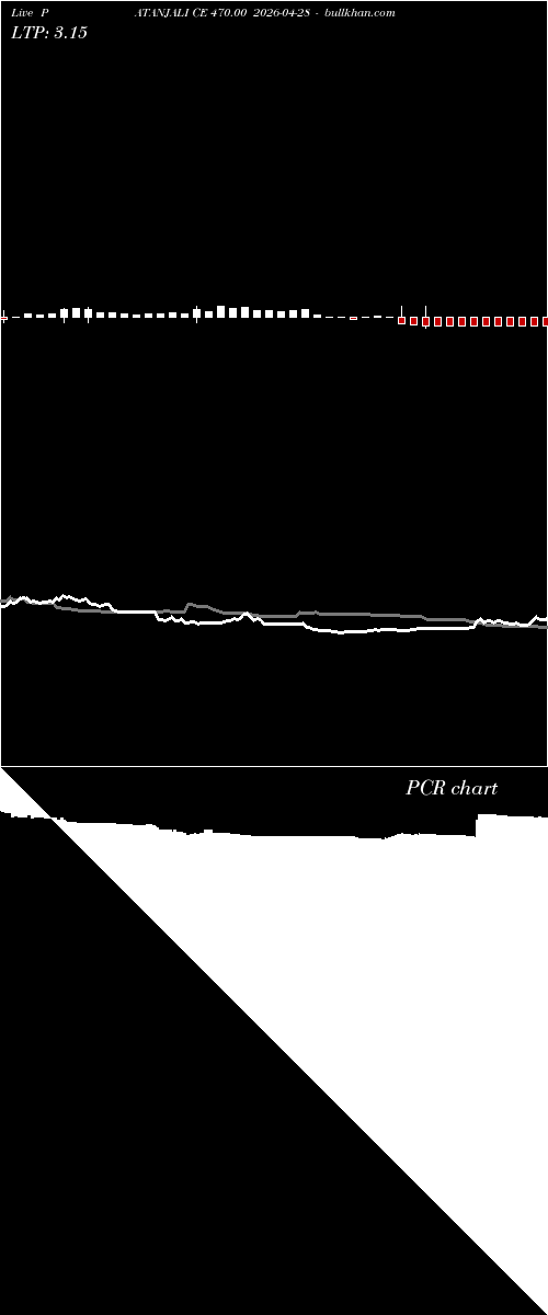  option chart PATANJALI CE 470.00 2026-04-28 