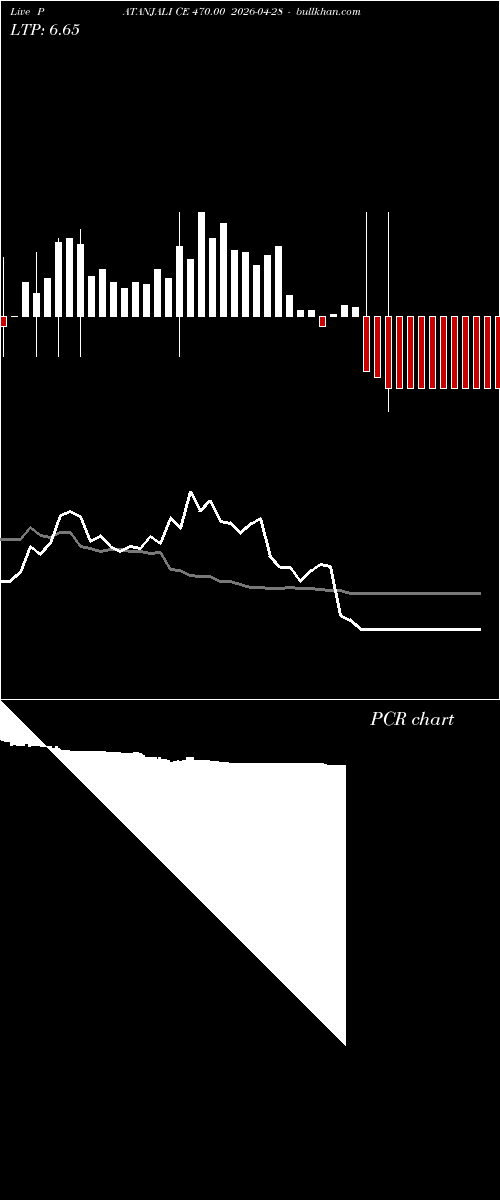  option chart PATANJALI CE 470.00 2026-04-28 