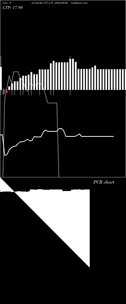  option chart PATANJALI CE 470 2026-03-30 