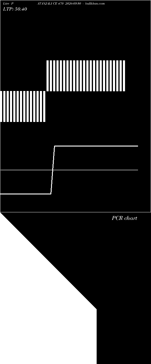  option chart PATANJALI CE 470 2026-03-30 
