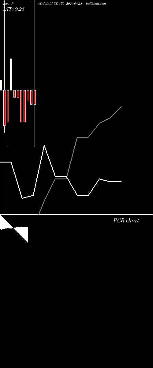  option chart PATANJALI CE 470 2026-04-28 