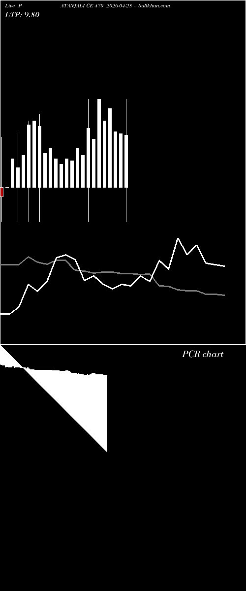  option chart PATANJALI CE 470 2026-04-28 