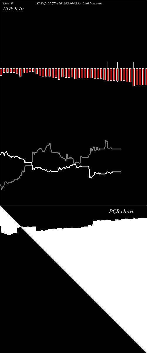  option chart PATANJALI CE 470 2026-04-28 