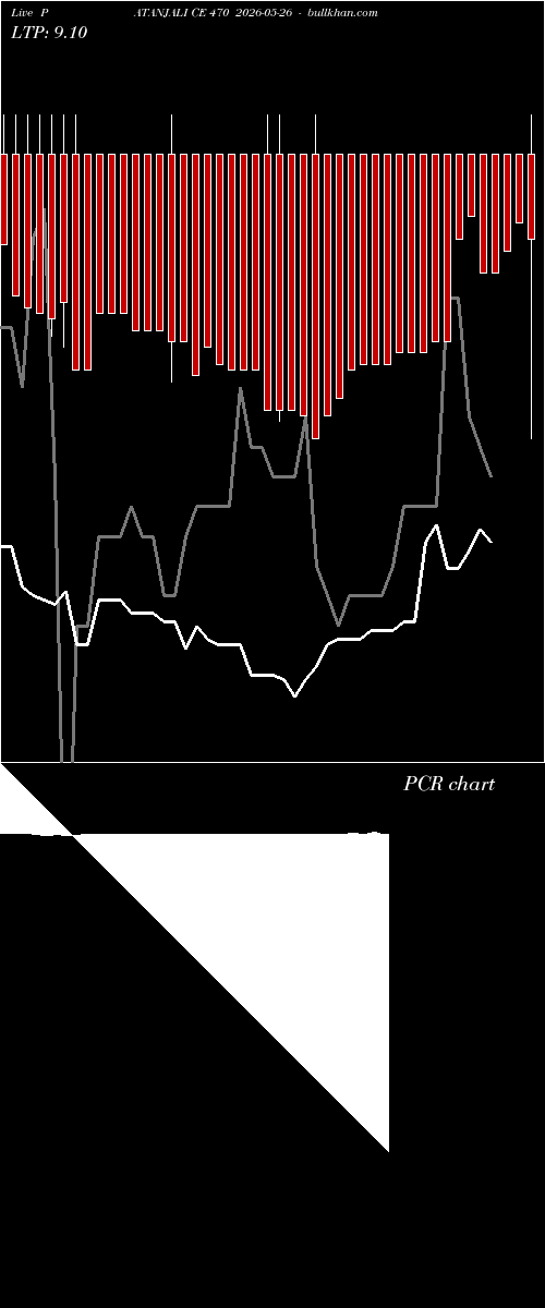  option chart PATANJALI CE 470 2026-05-26 