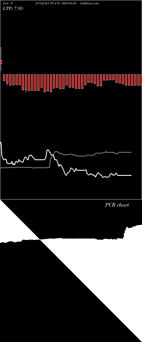  option chart PATANJALI CE 470 2026-05-26 