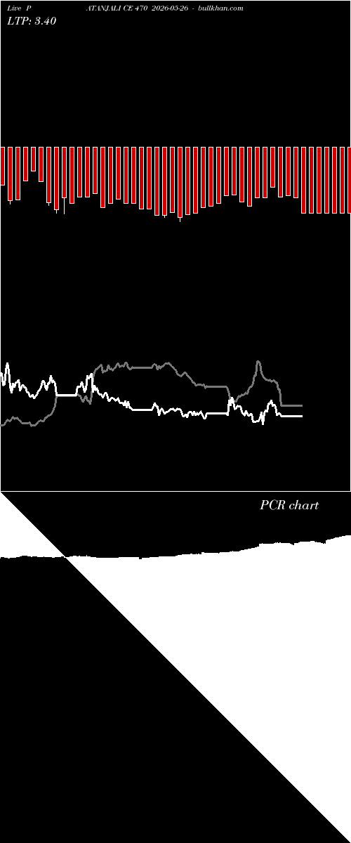 option chart PATANJALI CE 470 2026-05-26 
