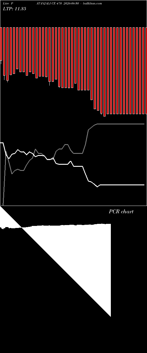  option chart PATANJALI CE 470 2026-06-30 