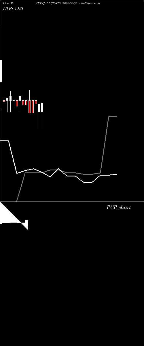  option chart PATANJALI CE 470 2026-06-30 