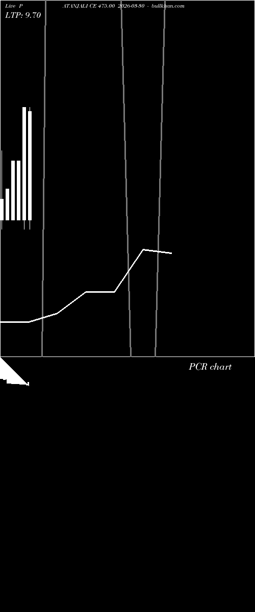  option chart PATANJALI CE 475.00 2026-03-30 