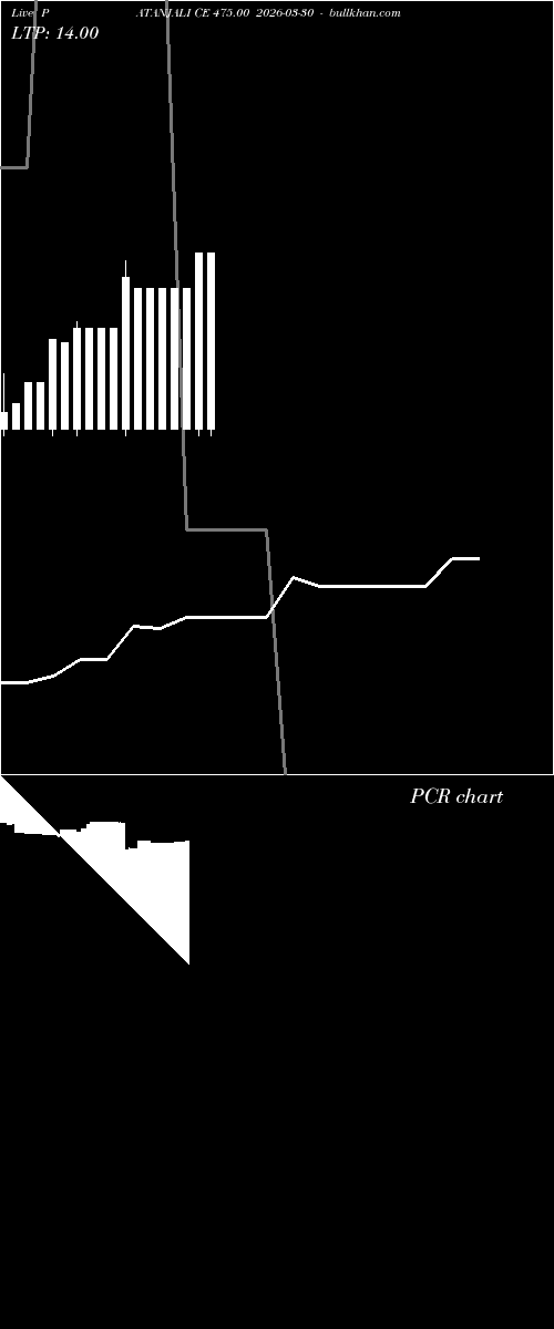  option chart PATANJALI CE 475.00 2026-03-30 