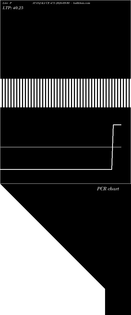  option chart PATANJALI CE 475 2026-03-30 