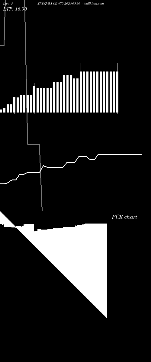  option chart PATANJALI CE 475 2026-03-30 