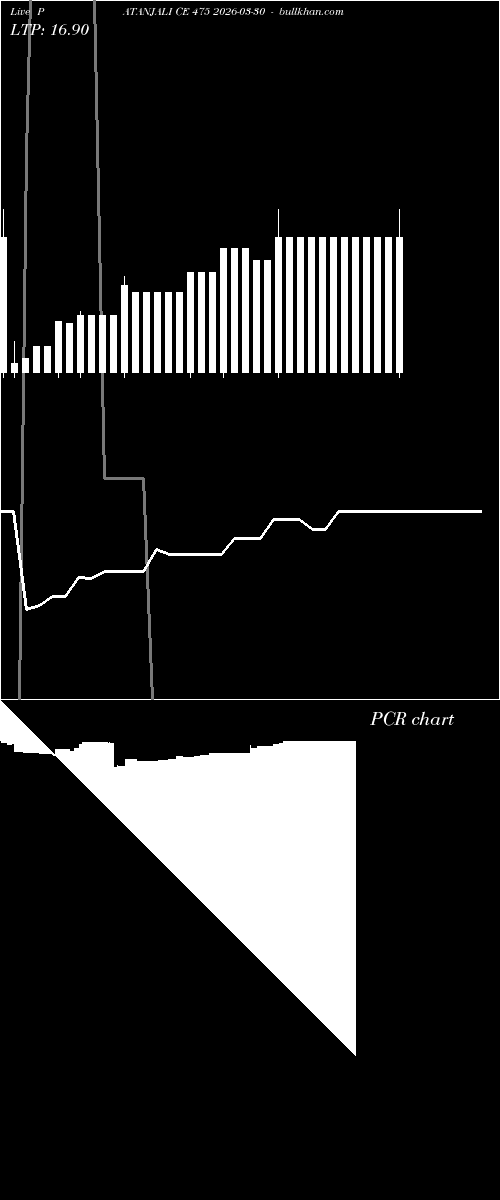  option chart PATANJALI CE 475 2026-03-30 
