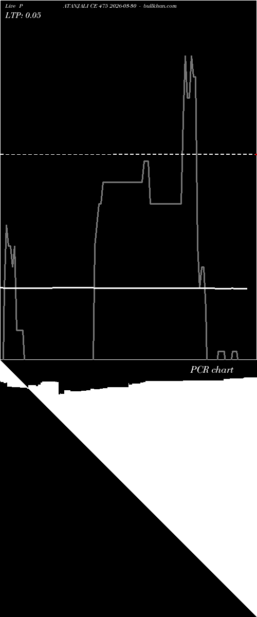  option chart PATANJALI CE 475 2026-03-30 