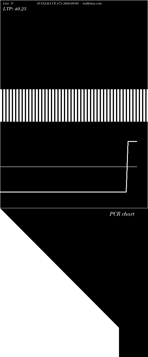  option chart PATANJALI CE 475 2026-03-30 