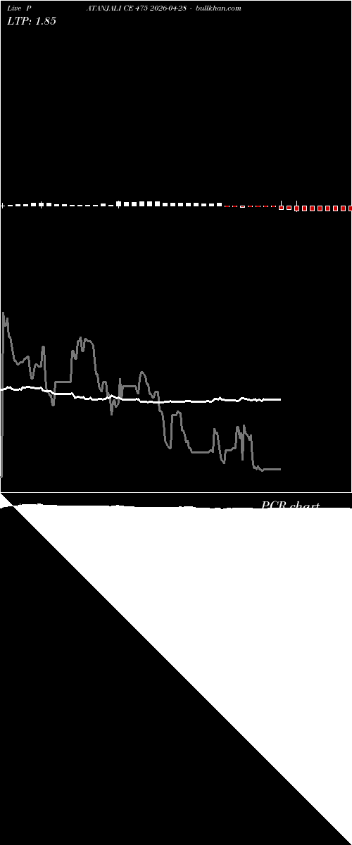  option chart PATANJALI CE 475 2026-04-28 