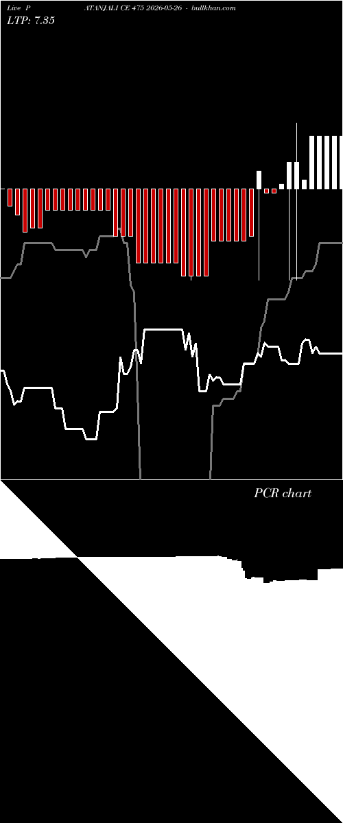  option chart PATANJALI CE 475 2026-05-26 