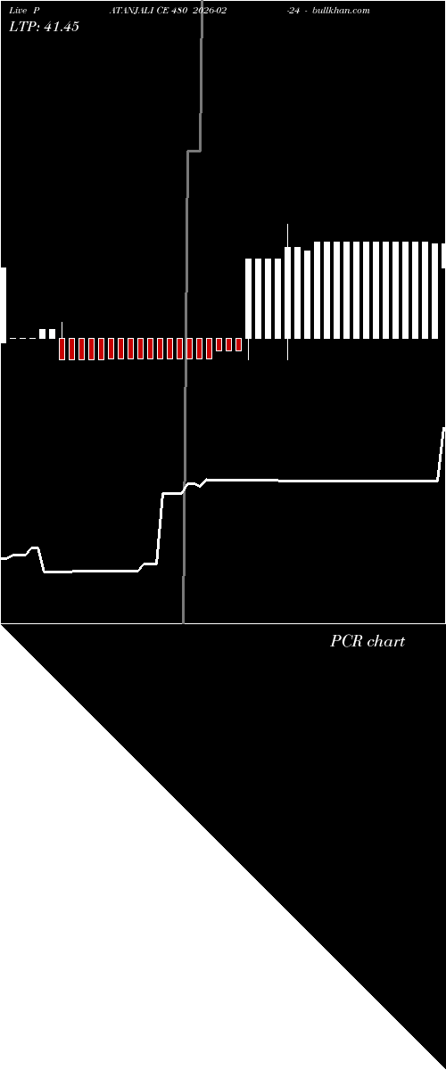  option chart PATANJALI CE 480 2026-02-24 