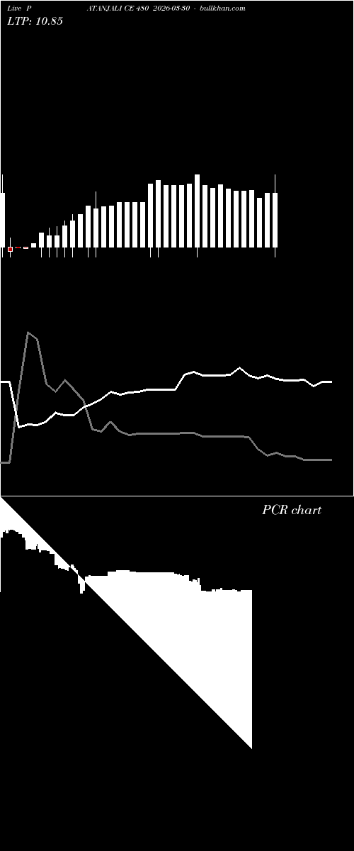  option chart PATANJALI CE 480 2026-03-30 