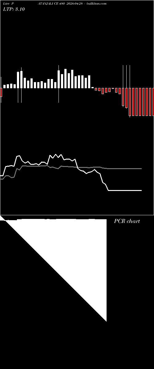  option chart PATANJALI CE 480 2026-04-28 
