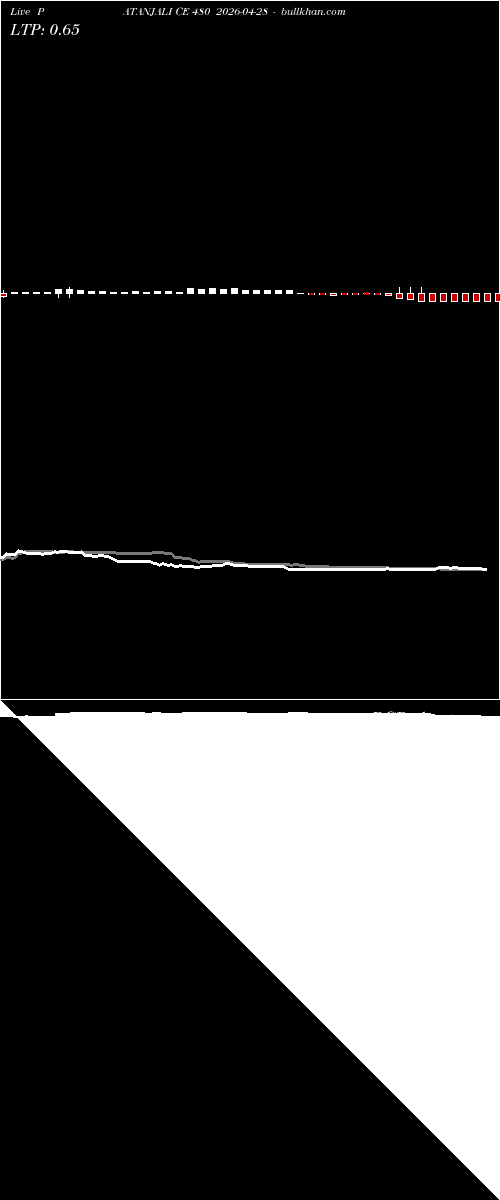  option chart PATANJALI CE 480 2026-04-28 