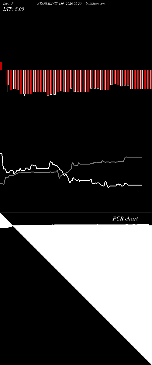  option chart PATANJALI CE 480 2026-05-26 