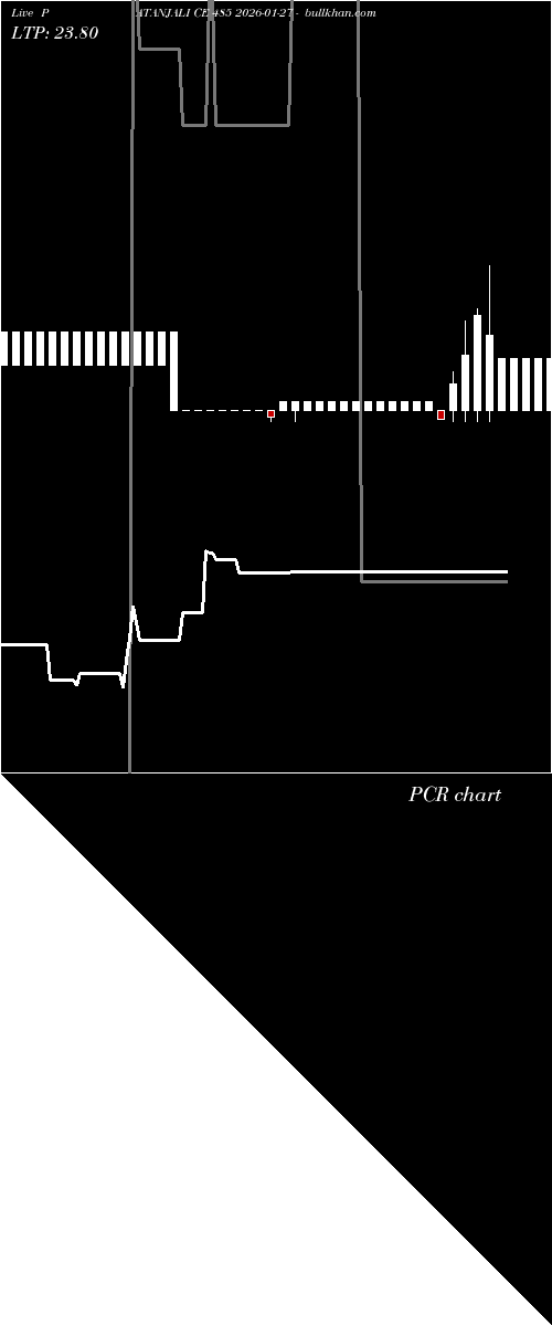  option chart PATANJALI CE 485 2026-01-27 