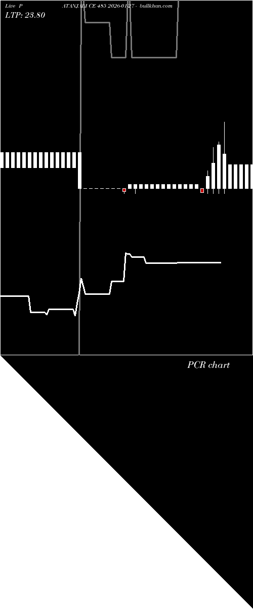  option chart PATANJALI CE 485 2026-01-27 