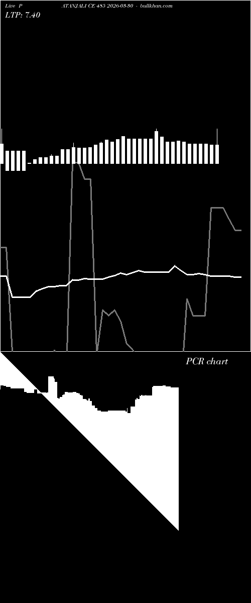  option chart PATANJALI CE 485 2026-03-30 