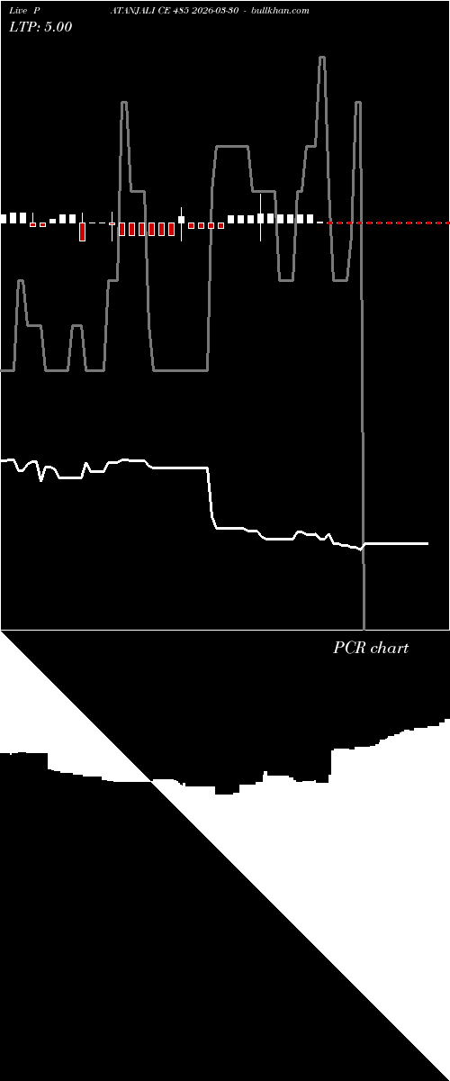  option chart PATANJALI CE 485 2026-03-30 