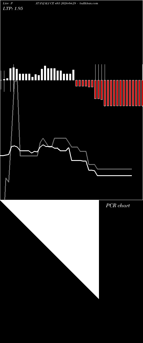  option chart PATANJALI CE 485 2026-04-28 