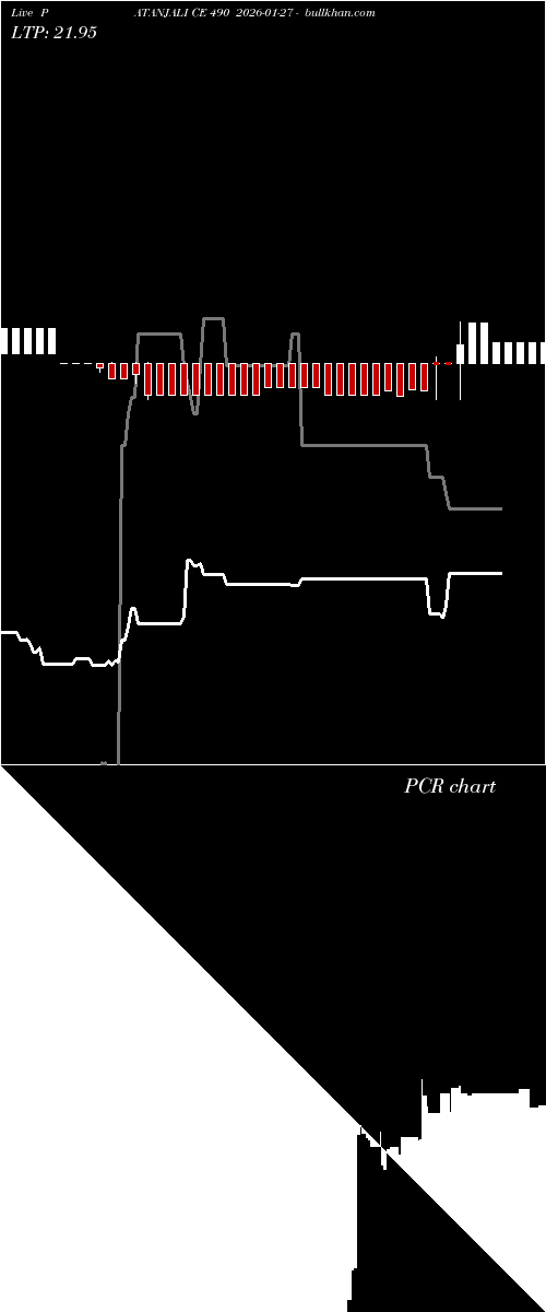  option chart PATANJALI CE 490 2026-01-27 