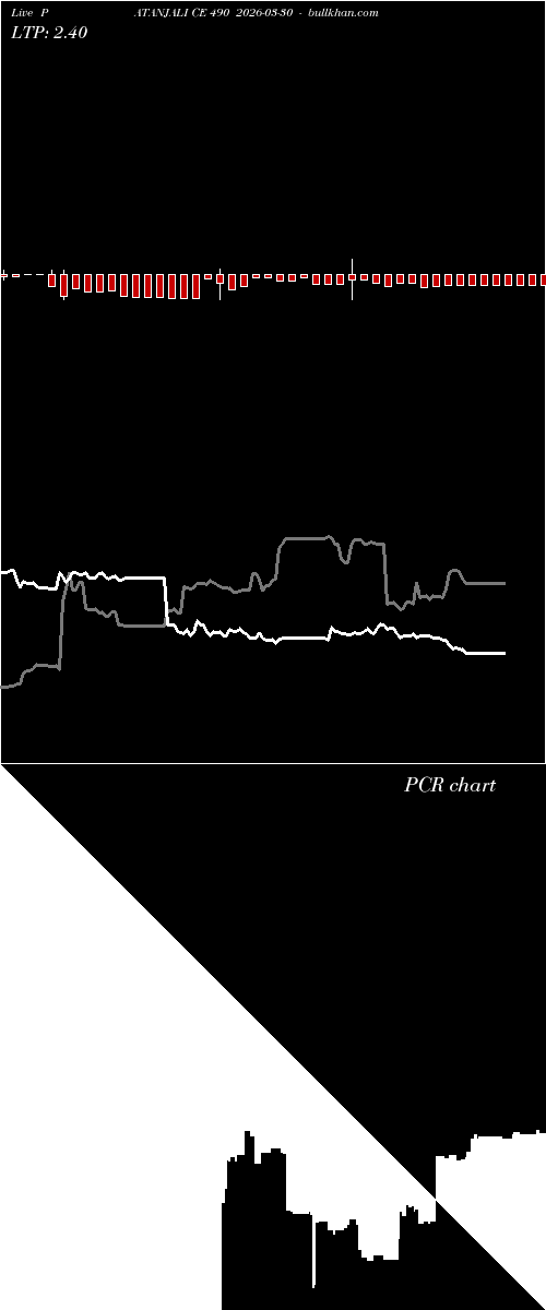  option chart PATANJALI CE 490 2026-03-30 