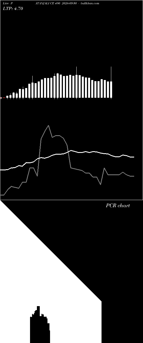  option chart PATANJALI CE 490 2026-03-30 