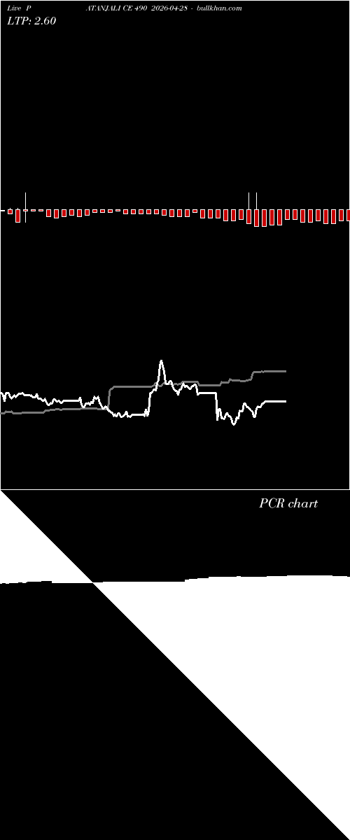  option chart PATANJALI CE 490 2026-04-28 