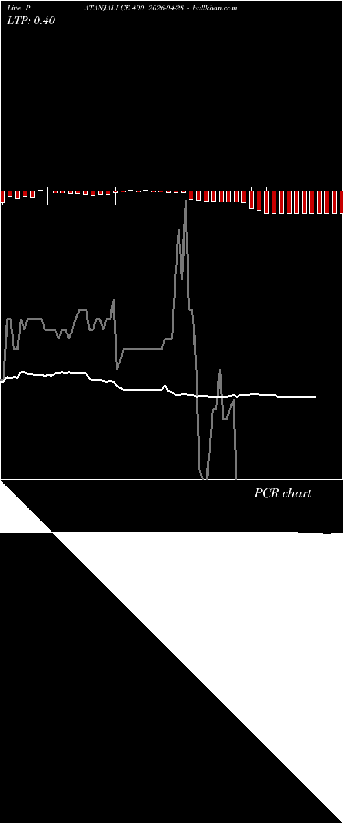 option chart PATANJALI CE 490 2026-04-28 