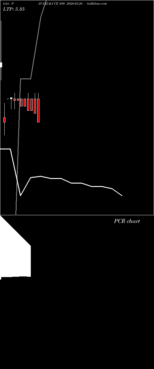  option chart PATANJALI CE 490 2026-05-26 