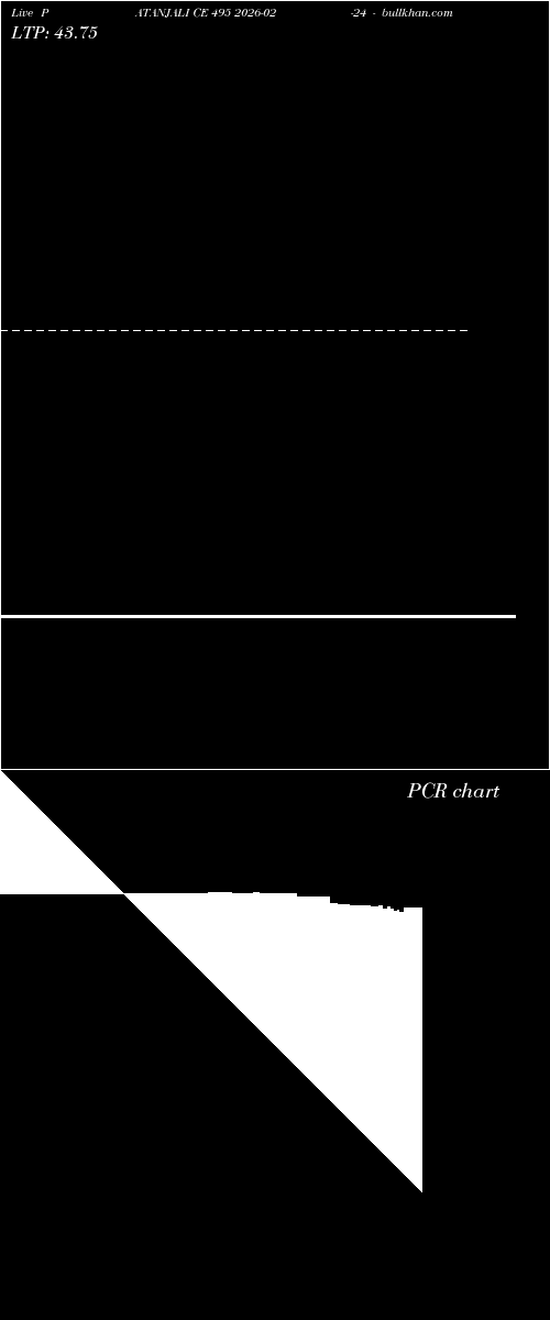  option chart PATANJALI CE 495 2026-02-24 