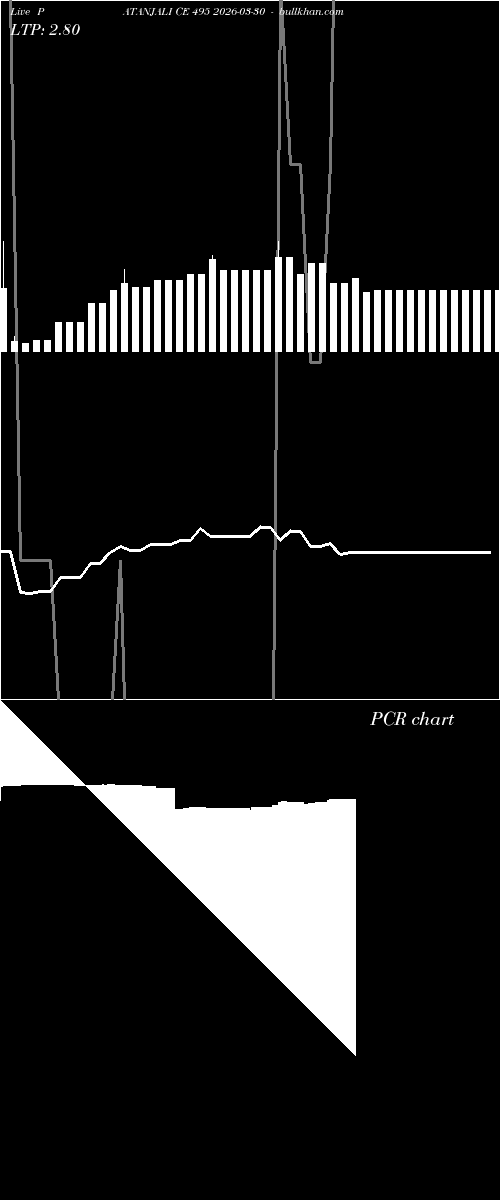  option chart PATANJALI CE 495 2026-03-30 