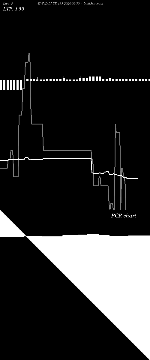  option chart PATANJALI CE 495 2026-03-30 