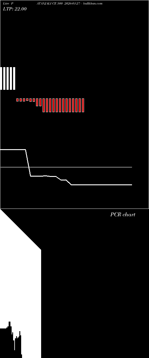  option chart PATANJALI CE 500 2026-01-27 