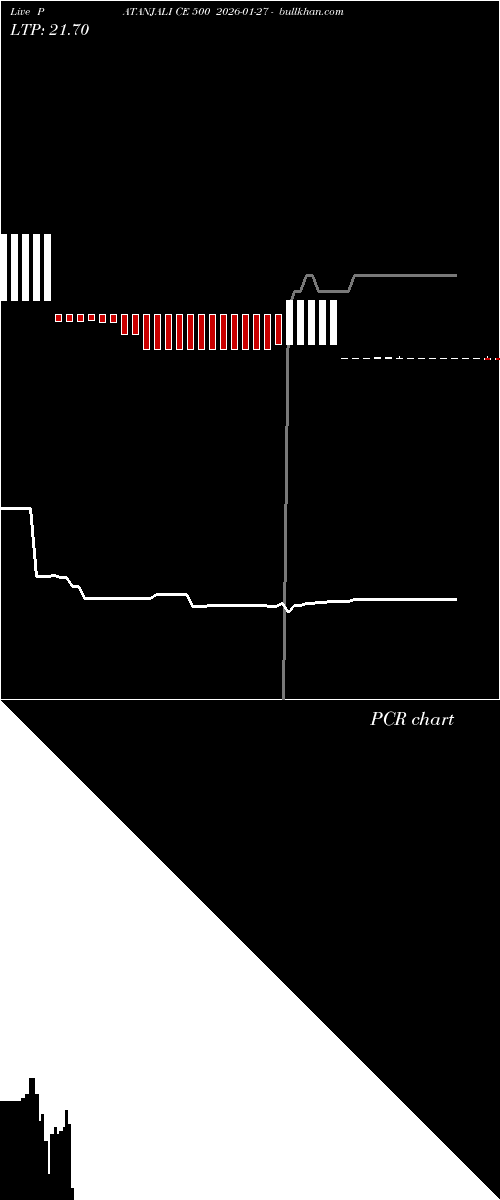  option chart PATANJALI CE 500 2026-01-27 