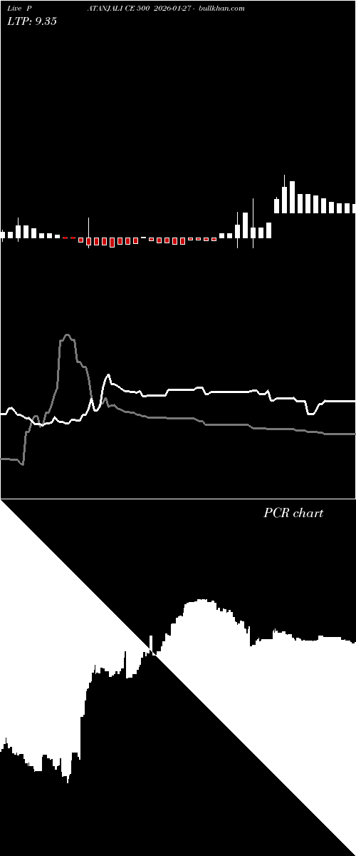  option chart PATANJALI CE 500 2026-01-27 